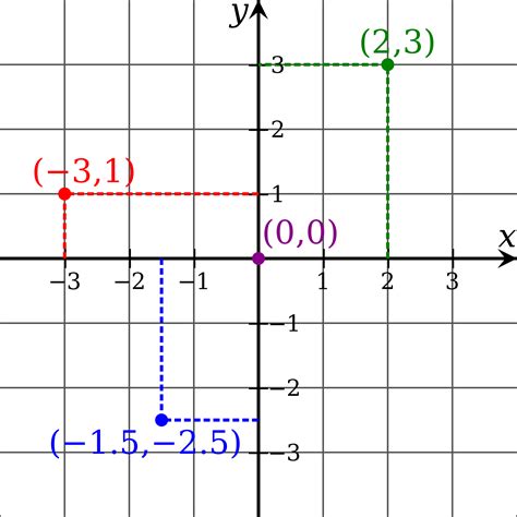 Euclidean plane | Verse and Dimensions Wikia | Fandom