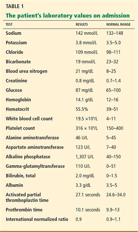 [PDF] A 25-year-old man with very high alkaline phosphatase | Semantic Scholar