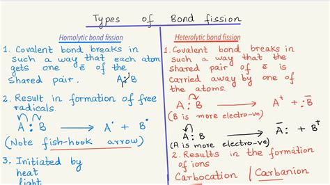 Types of Bond fission- Homolytic and Heterolytic bond fission - YouTube