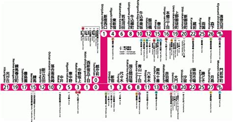Explore the Ōedo Line - JAPAN THIS!