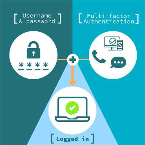 Layer up your account security with Multi-Factor Authentication (MFA)