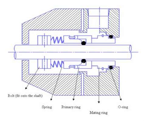 Experimental Analysis of Mechanical Seal Design with Enhanced Thermal Performance | Semantic Scholar