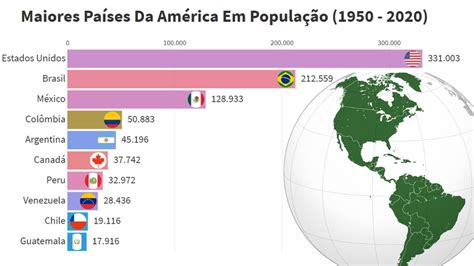 Os 10 Maiores Países da América Por População 1950 2020 YouTube | Hot Sex Picture