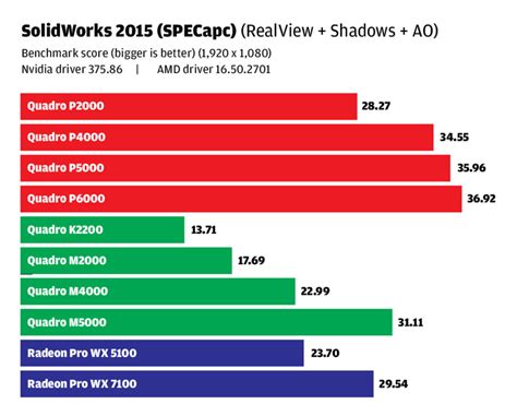 Review: Nvidia Quadro P2000 and Quadro P4000 for CAD, viz & VR - AEC ...