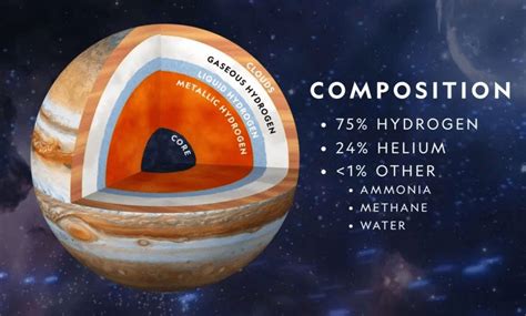 What is Jupiter Atmosphere made of? | by Sky Headlines | Medium