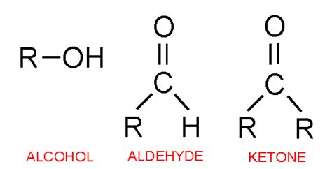 The two functional groups present in a typical carbohydrate are ...