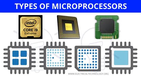 What is Microprocessor? Types of Microprocessors & Applications