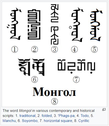 Mongolia to Restore Traditional Script