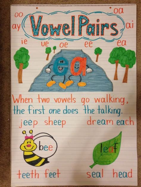 Vowel Digraph Anchor Chart