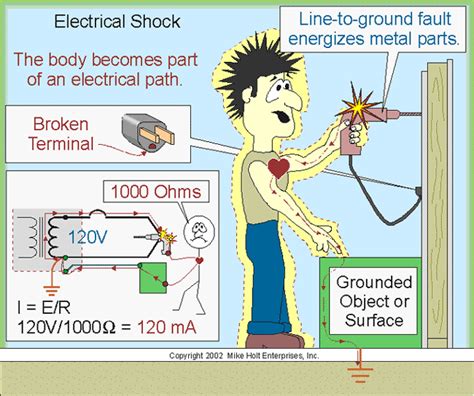 Electric: Electrical Shock Hazard