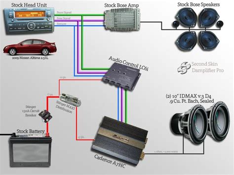 Car Audio System Wiring