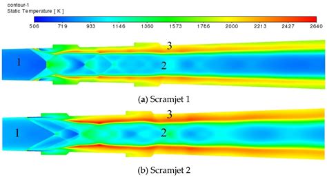 Applied Sciences | Free Full-Text | Comparison of Dual-Combustion Ramjet and Scramjet ...