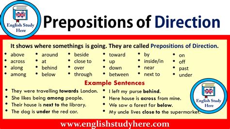 Prepositions of Direction - English Study Here