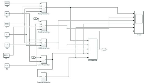 MATLAB/ Simulink model for Tractive Force | Download Scientific Diagram