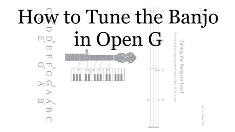 How To Tune A Banjo To Open G