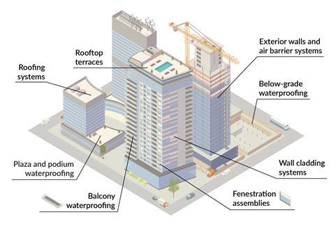 Building Envelope - Walker Consultants