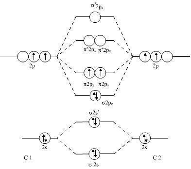 Molecular Orbital Diagram For C2 - Hanenhuusholli