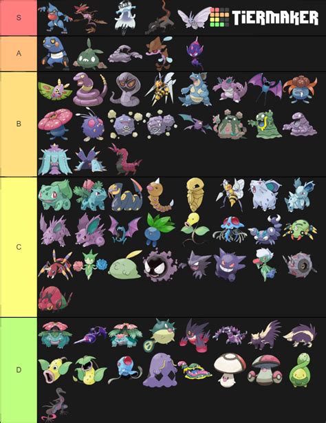 Poison type pokemon Tier List (Community Rankings) - TierMaker