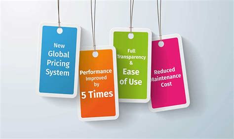 Flexible Pricing Engine | ACTICO Platform