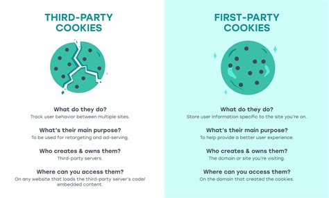 What are Third-Party Cookies? - A Quick Guide for Brands | Grocery TV