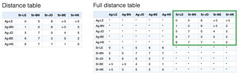 An introduction to antigenic cartography • Racmacs