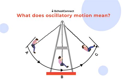 Oscillatory motion - everything you need to know