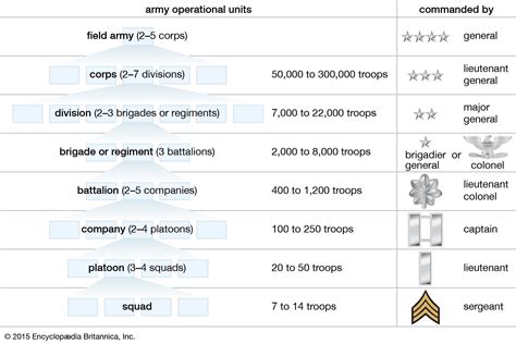 Military unit | Definition, Facts, & Examples | Britannica