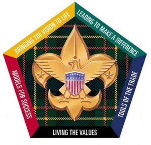 Wood Badge – Mid-America Council