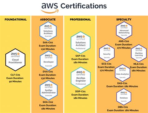 Preparing for AWS Certified Solutions Architect Associate?