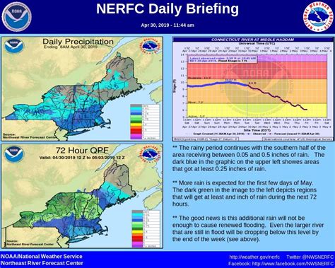 Connecticut River has crested; flooding expected to ease