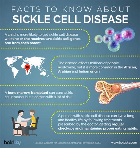 Sickle Cell Anaemia: Types, Causes, Symptoms & Treatment - Boldsky.com