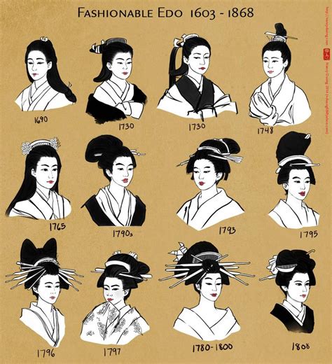 Edo Hairstyles by lilsuika on DeviantArt | Japanese hairstyle traditional, Japanese traditional ...