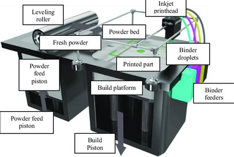 3d Printer Parts – Telegraph