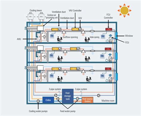 Schematic Of Air Conditioning System