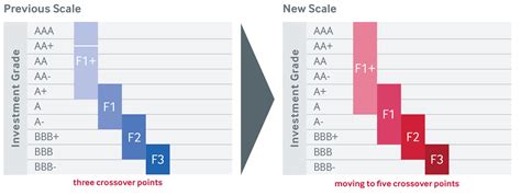 Short-Term Credit Ratings & Analysis :: Fitch Ratings