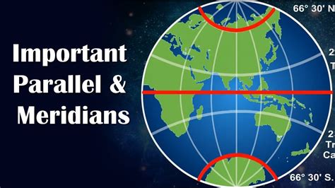 Important Parallel & Meridians | 6th Std | Geography | English Medium | Home Revise - YouTube