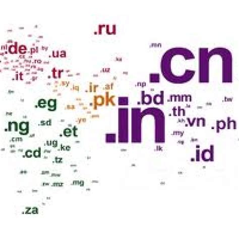 Domain name extensions