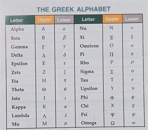 Greek Alphabets.jpg - Physics XII - Notes - Teachmint