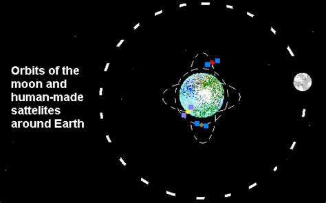 What is a satellite?