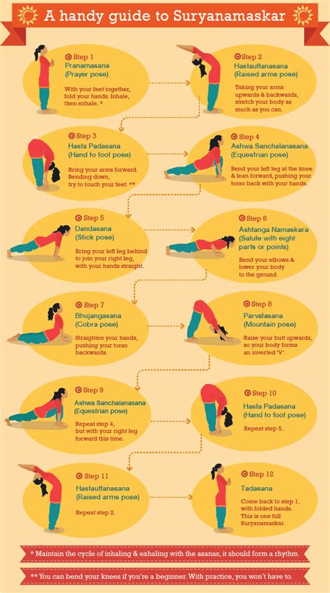 Benefits Of Doing Surya Namaskar Yoga - YogaWalls