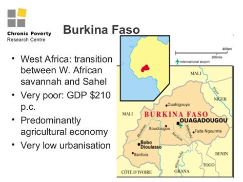 Food Poverty Dynamics in Burkina Faso