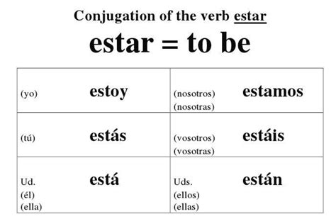 Estar Verb Chart | Hot Sex Picture