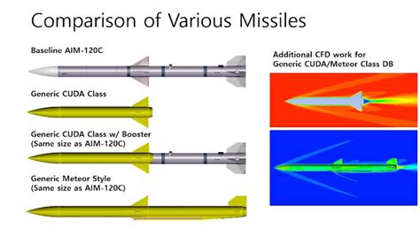 JaeSan's Aeronautics: AIM-120C Study using Missile-SIM : Part 3 - CUDA ...