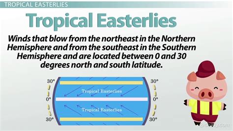 Global Wind Belts Types, Causes & Map - Video & Lesson Transcript ...