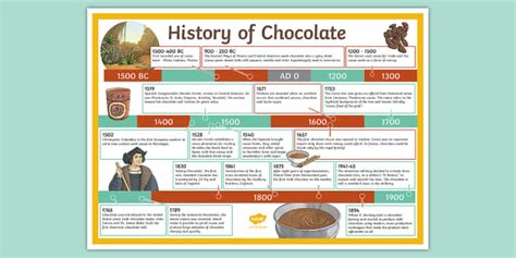 The History of Chocolate Timeline Display Poster - The History