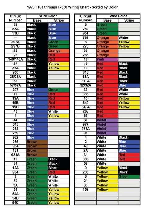 Review Of Vehicle Wiring Diagram Color Codes References - inspireado