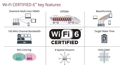 WiFi 6 Access Points für Unternehmen und Heimbüros | Von NETGEAR