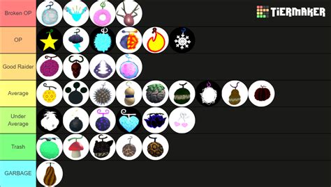 King Legacy Fruit Rankings Tier List (Community Rankings) - TierMaker