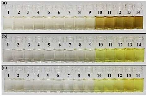 Color change of HCl/NaOH solutions in pH values from 1 to 14 added (a ...