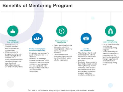 Benefits Of Mentoring Program Ppt PowerPoint Presentation Summary ...